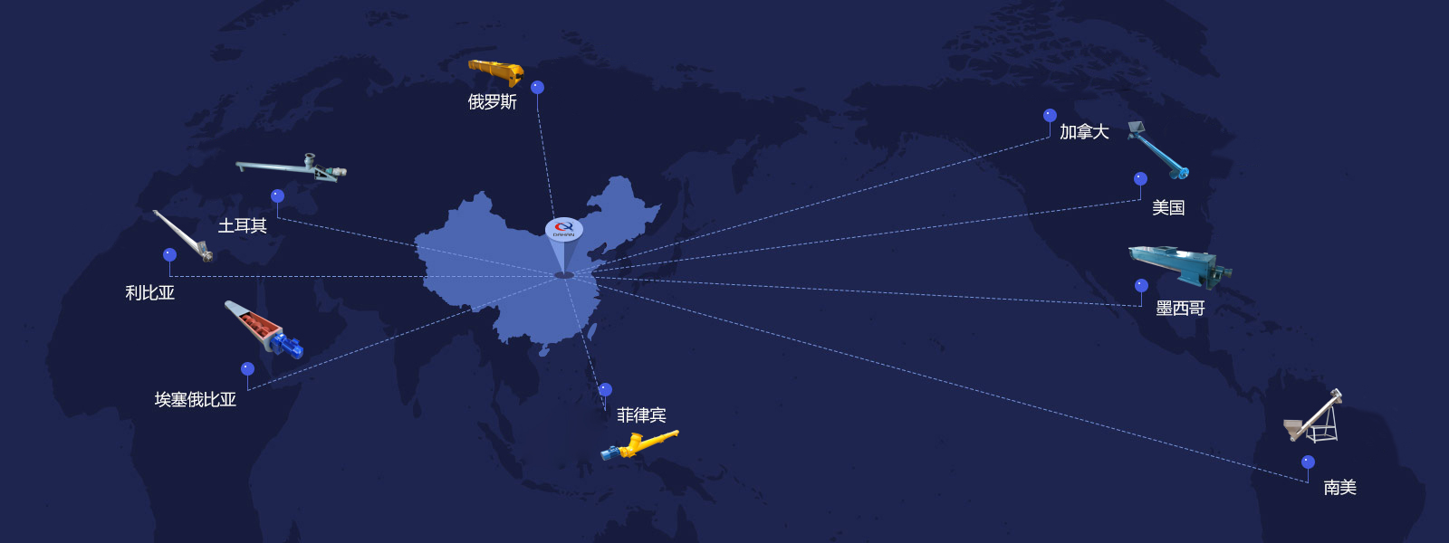 国际合作示意图